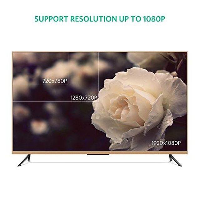 UGREEN VGA SVGA HD15 Male to Male Video Coaxial Monitor Cable with Ferrite Cores Gold Plated Connectors Support 1080P Full HD for Projectors, HDTVs, Displays and More VGA Enabled Devices 3FT