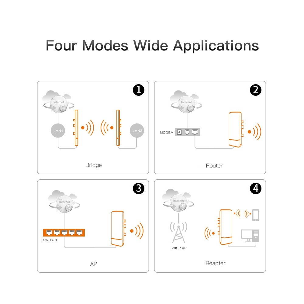 AP Router WDS Network Bridge 2KM Directional Antenna 300Mbps 5.8G 12dBi Wireless Access(A+B)