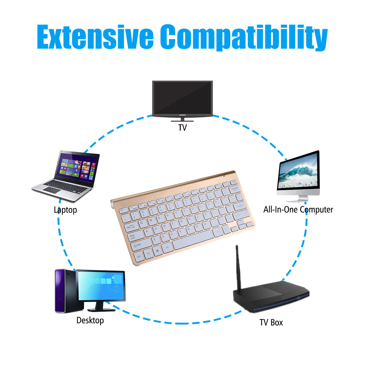 2, 60% Wired/Wireless Mechanical Keyboard (Kailh Box Brown Switch/White Case) - Full Keys Programmable - True RGB Backlit - Tap Arrow Keys - Double Shot PBT Keycaps - NKRO - 1900mAh Battery