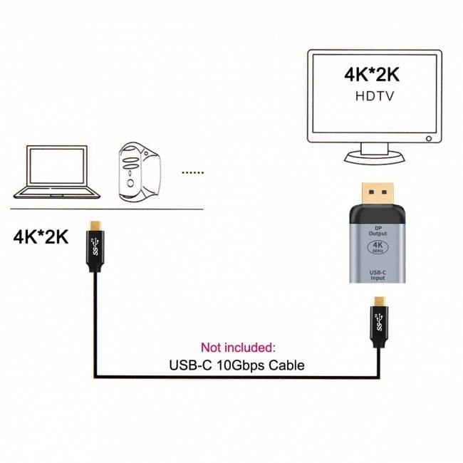 Chenyang USB-C Type C Female Source to Displayport DP Sink HDTV Adapter 4K 60hz 1080p for Tablet & Phone & Laptop