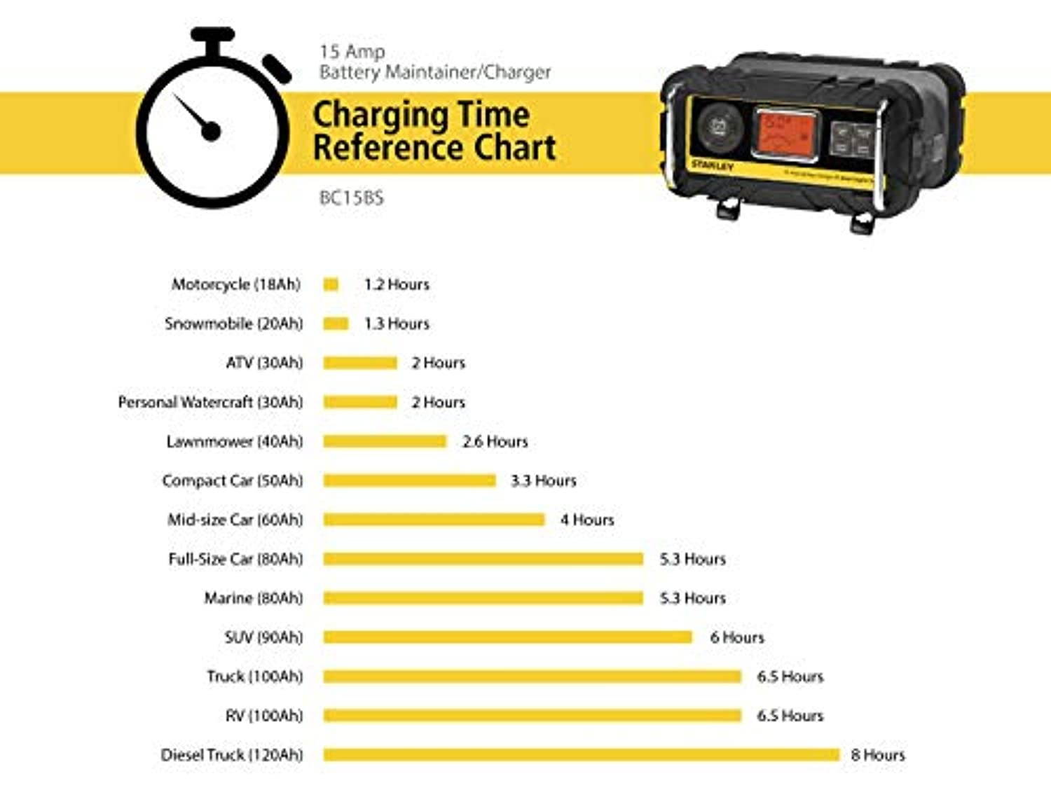 STANLEY BC15BS Fully Automatic 15 Amp 12V Bench Battery Charger/Maintainer with 40A Engine Start, Alternator Check, Cable Clamps (BC15BS)