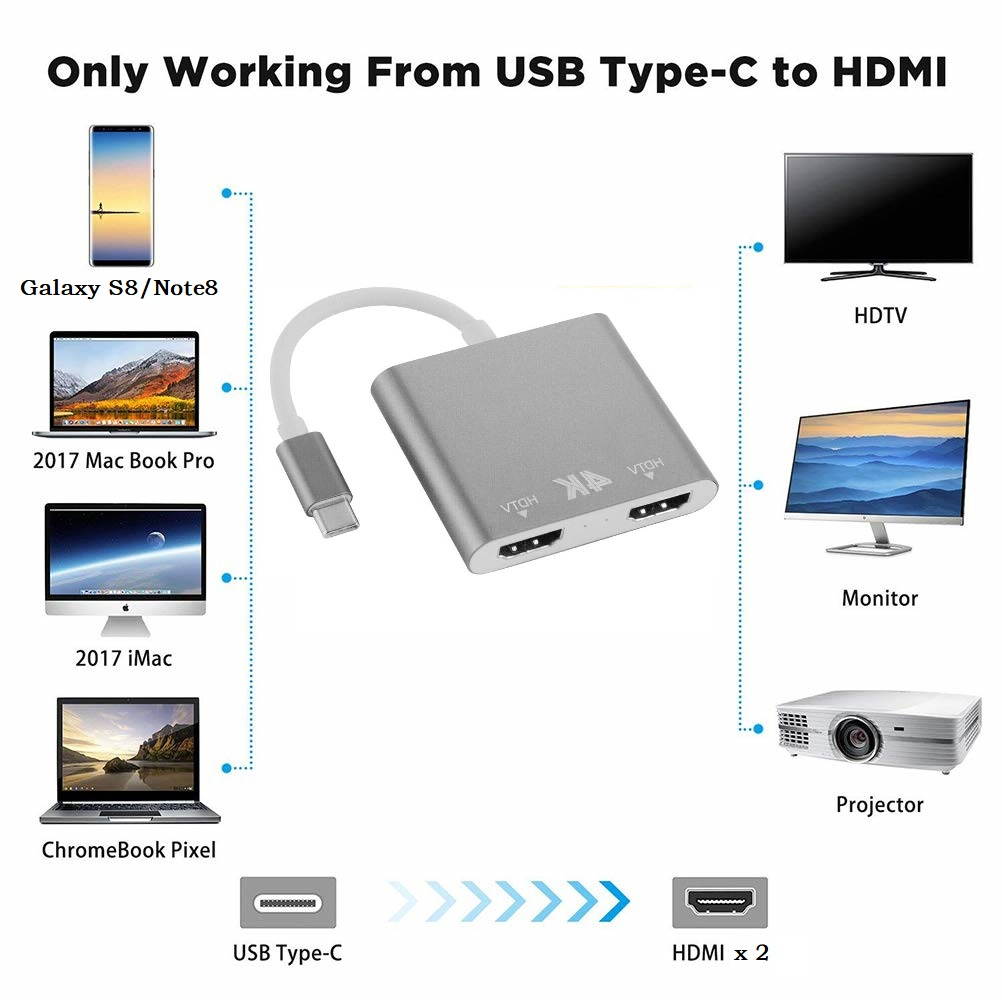 Type-C to Dual HDMI 4K 30Hz Ultra HD Video Converter, USB-C to 2 x HDMI HUB, Dual HDMI Output From USB C Port of Your Laptop or Mobile Phone.