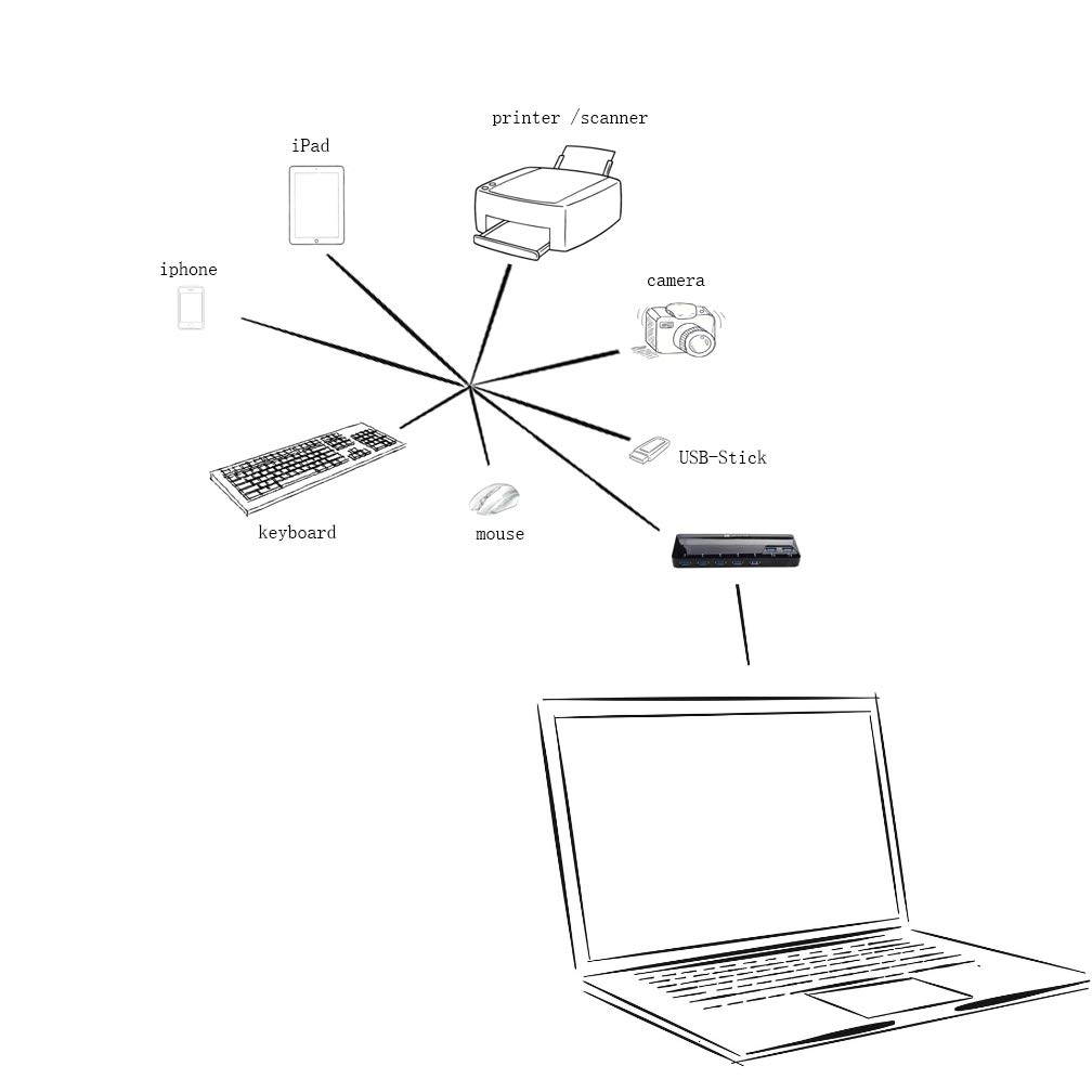 New : Multi-Function Best USB HUB , 7 ports USB 3.0 hub - Powered USB HUB with 2 Extra BC 1.2 Charging ports , Superspeed to 5Gbps, fit USB 3.0/2.0/1.1 for Android, Apple iOS, and Windows
