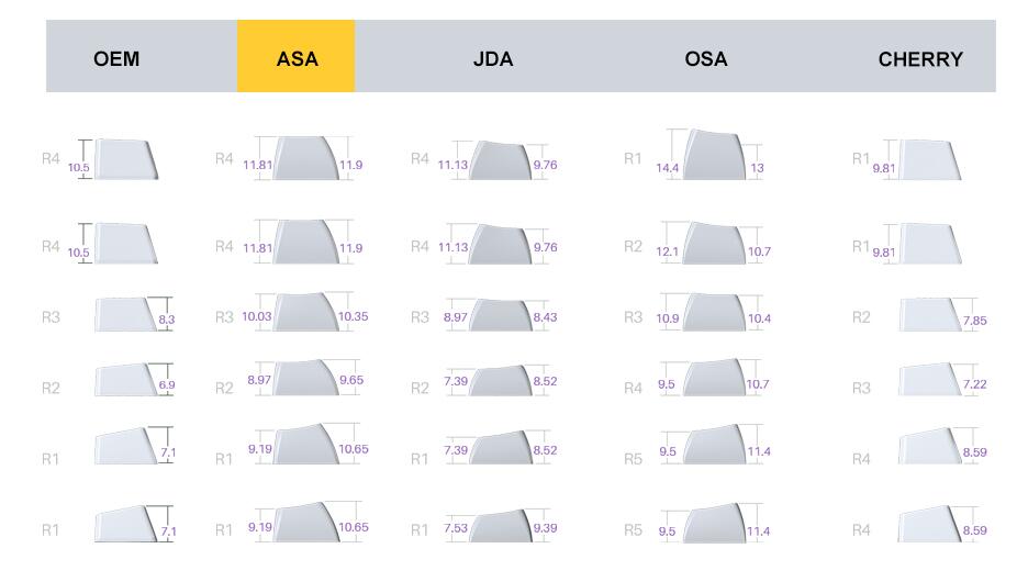 Akko Carbon Retro 158-Key ASA Profile PBT Double-Shot Full Keycap Set for Mechanical Keyboards with Collection Box