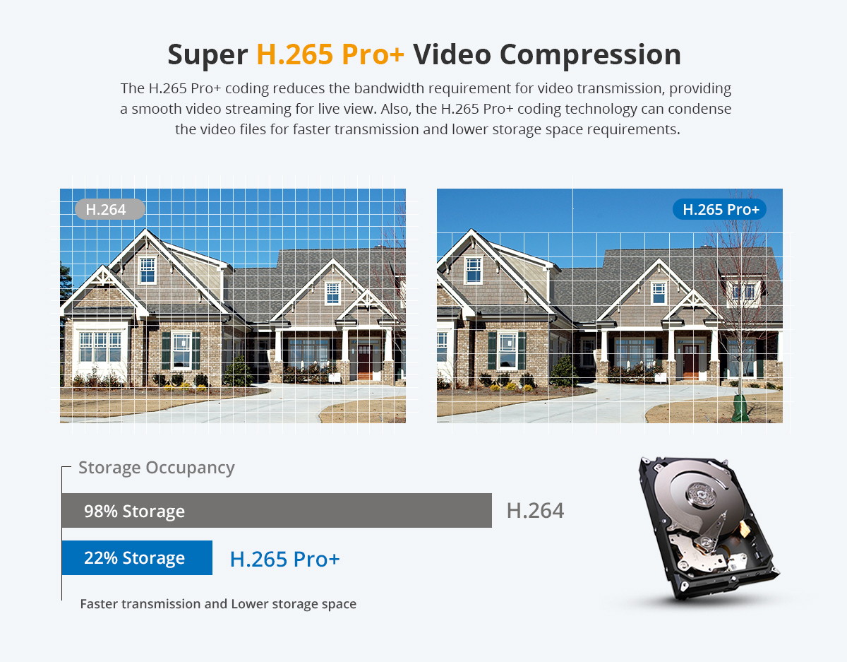 SANNCE 4/8/16CH 1080p Security Camera System 5-in-1 CCTV DVR Recorder with NO HDD