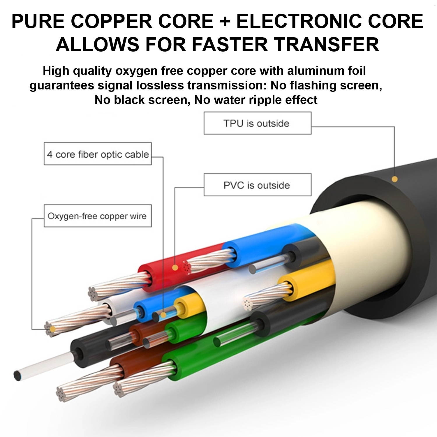 SatelliteSale 8K Fiber Optic HDMI 2.1 Cable, 48Gbps, 8K@60Hz, HDMI Cord 50FT