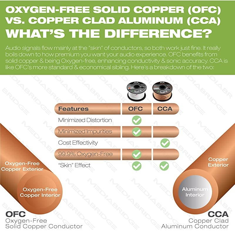 16AWG 2Conductor Speaker Wire 100 Feet White 999 Oxygen Free Copper ETL Listed CL2 Rated for inWall Use Part SW16X2100WH