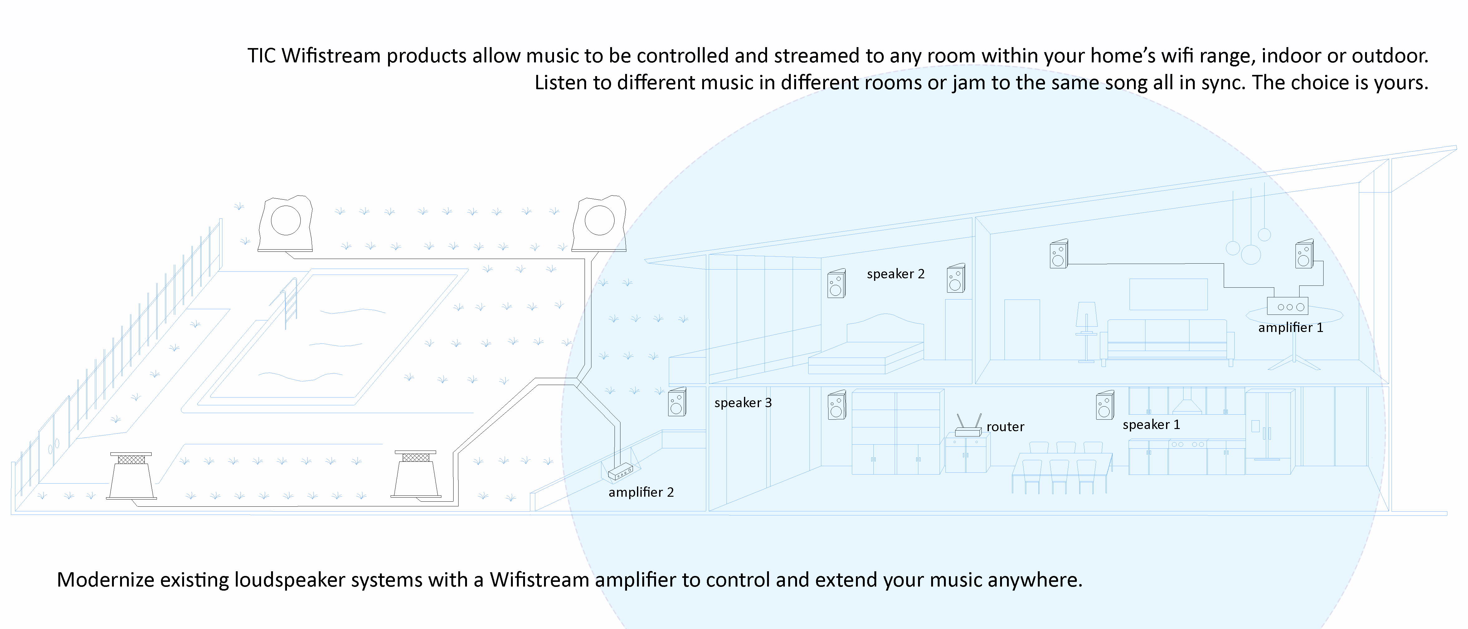 TIC WPS6-W 6.5" Outdoor Weather-Resistant Wifi Patio Speakers with AirPlay (Pair) - White