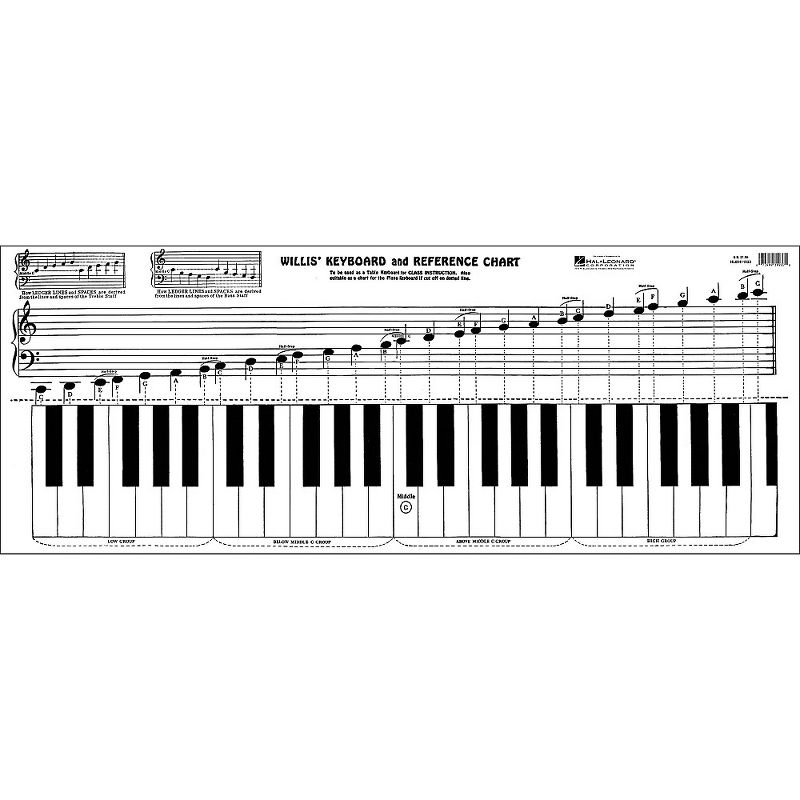 Willis Music Keyboard & Reference Chart