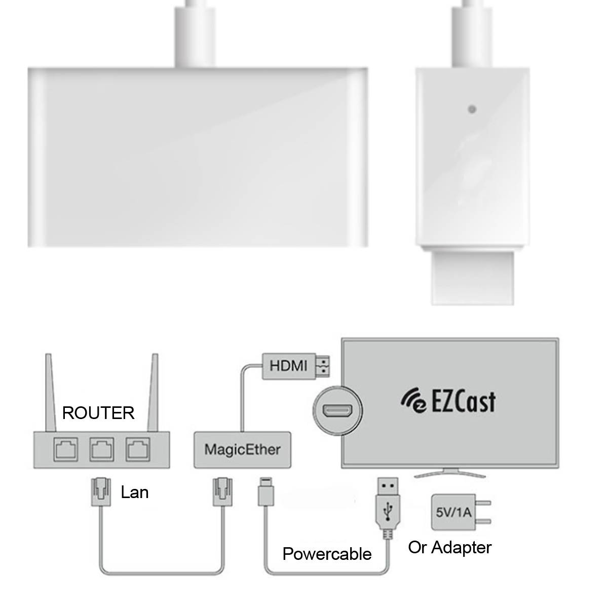 Wireless HDMI-compatible Video Transmitter & Receiver Extender Display Adapter Dongle for TV Monitor Projector switch PC