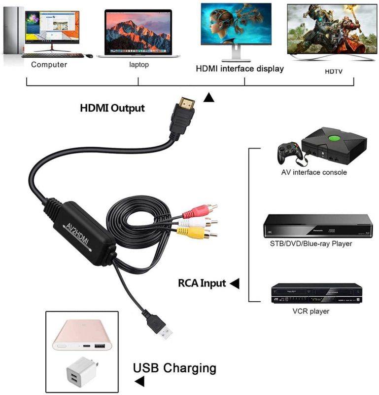 RCA to HDMI Converter Cable(Male to Male), AV to HDMI Converter Cable Cord, 3RCA CVBS Composite Audio Video to 1080P HDMI Supporting PAL NTSC