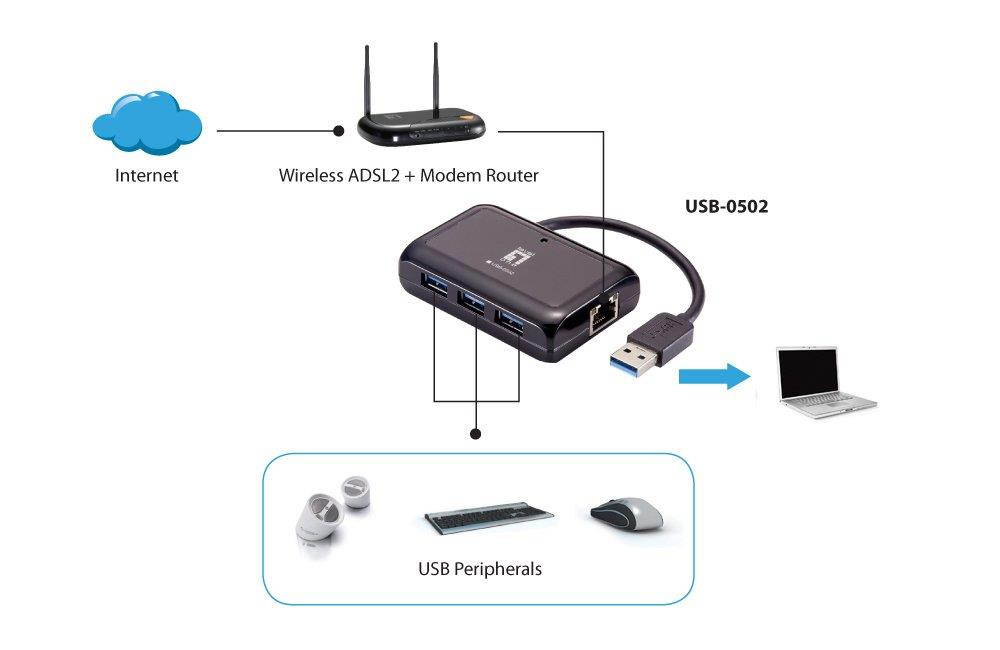 LevelOne USB-0502 Network Adapter Gigabit Ethernet, Black