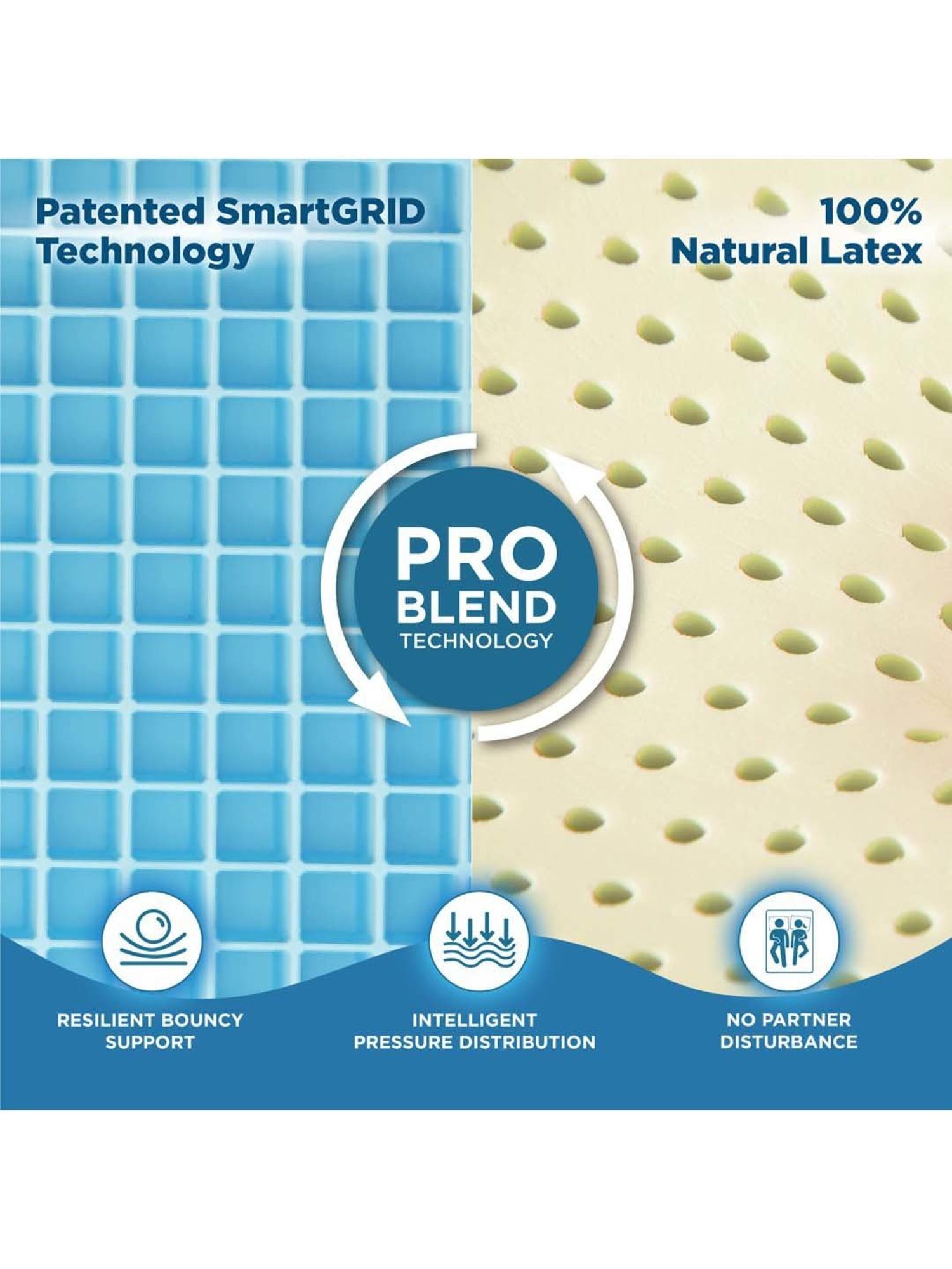 The Sleep Company SmartGrid Luxe Royale White Latex Queen Size Super Soft Mattress 75X60X8 Inch