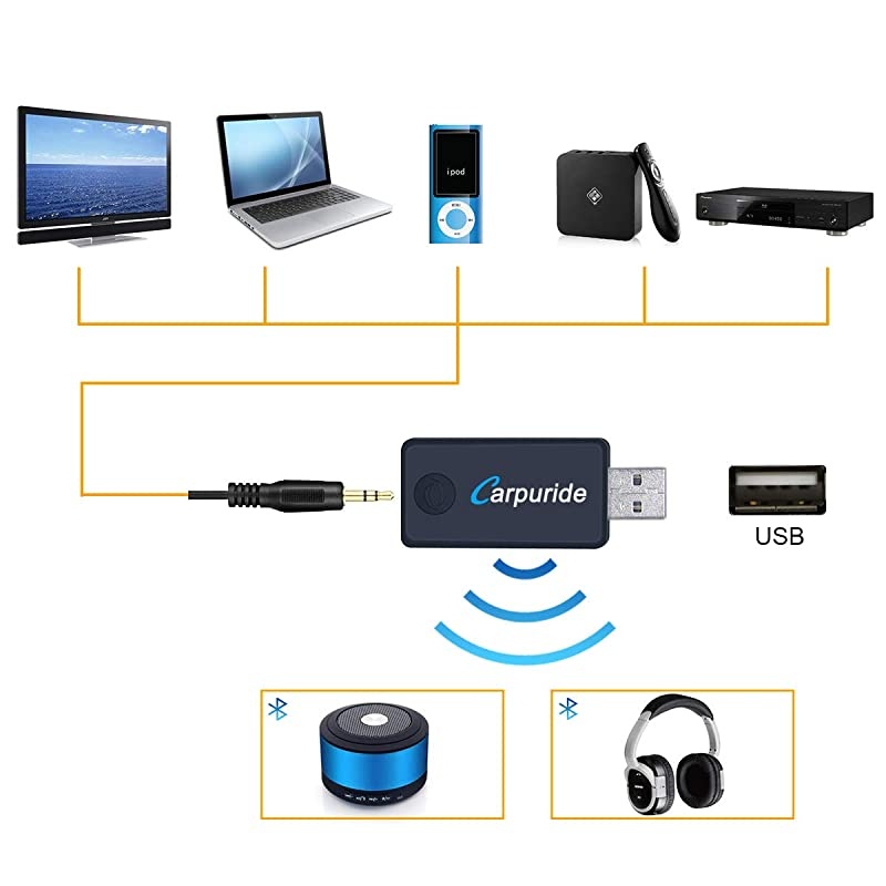 Transmitter for TV PC, (3.5mm, RCA, Computer USB Digital Audio) Dual Link Wireless Audio Adapter for Headphones, Low Latency, USB Power Supply