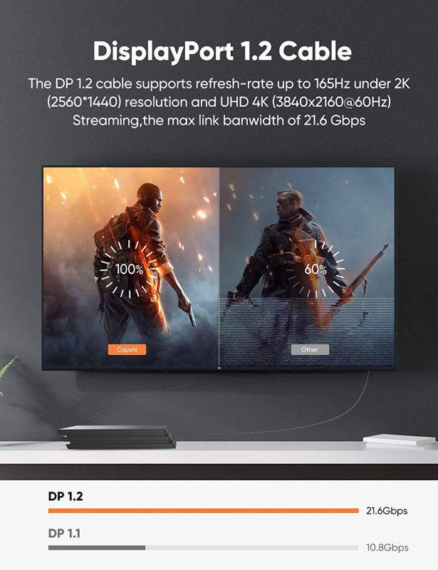 DisplayPort to DisplayPort Cable 6.6ft Nylon Braided -(4K@60Hz, 2K@165Hz) for Laptop PC TV and More