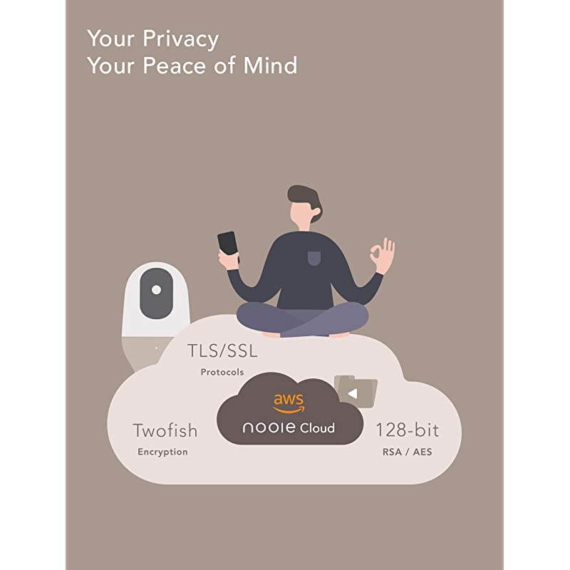 Baby Monitor WiFi Pet Camera Indoor 360degree Wireless IP Nanny Camera 1080P Home Security Camera Motion Tracking IR Night Vision Works with Alexa TwoWay Audio Motion amp Sound Detection