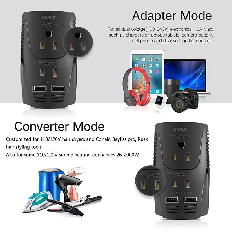 New Voltage Converter Step Down 220V to 110V for Hair Dryer Straightener Curling Iron 2Port USB and UKAUUSEU Worldwide 10A Plug Adapter