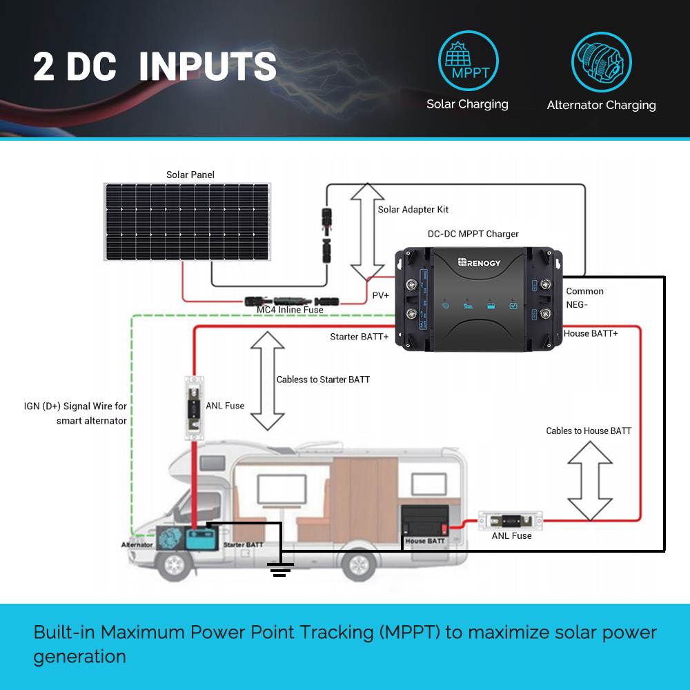 Renogy 12V 30A Dual Input DC-DC On-Board Battery Charger with MPPT for Flooded, Gel, AGM, and Lithium Batteries Using Multi-Stage Charging