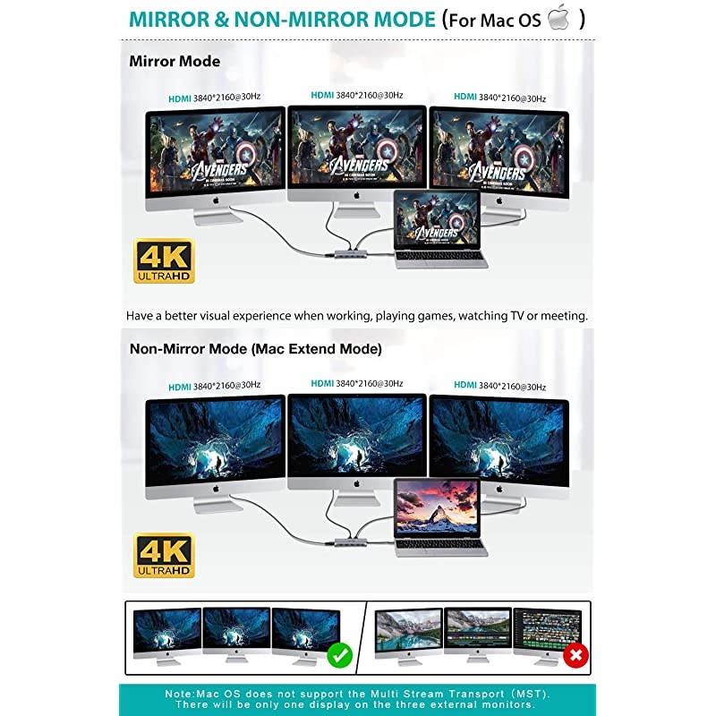 USB C Hub USB C Docking Station  Triple Display 12 in 1 Type C Laptop Dock Station Adapter Compatible for MacBook and Windows3HDMI PD30 SD TF Card Reader Gigabit Ethernet 4USB Ports