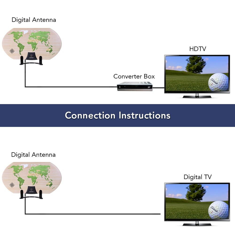 Antop AT-123 HDTV Antenna