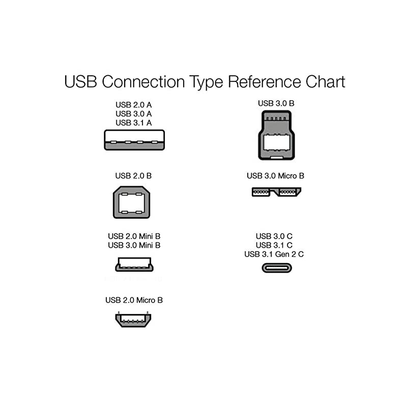 to AV Converter to RCAto AV 1080P to 3RCA CVBS AV Composite Video Audio Converter Adapter Supports PALNTSC with USB Charge Cable for PC Laptop HDTV DVD to AV Black