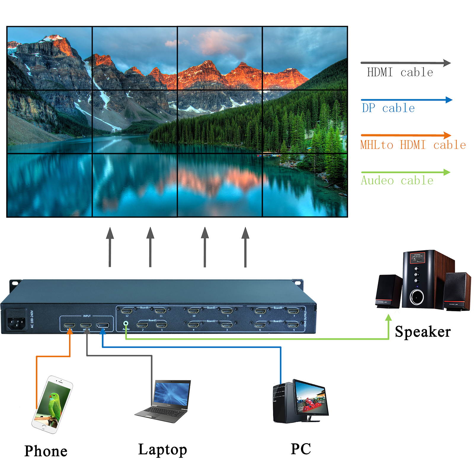 Video Wall Controller 4K 3840x2160@60Hz HDMI 2.0, HDMI 1.4, DP1.2 Inputs with 12 HDMI Outputs for TV Splicing, Support 3x4,3x3,2x5,2x6,6x1,6x2 Display and 180 Degree Rotate