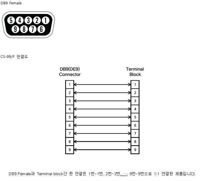 SystemBase - Converts DB9 Female Connector to 9 pin terminial block Converter (CS-99/F)