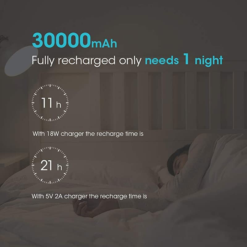 30000mAh Power Bank Sense 8+ 18W PD USB C Portable Charger with 3 Outputs amp 3 Inputs External Battery Pack Cell Phone Charger Battery Compatible with iPhone 11 Xs Max MacBook iPad Pro