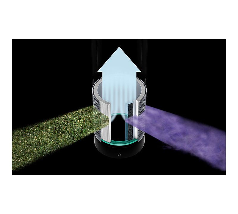 Dyson Desk Air Purifier Replacement HEPA Air Control Filter