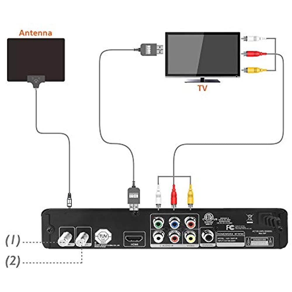 MEDIASONIC  HW-150PVR Homeworx ATSC Digital TV Converter Box w/ Media Player & Recording PVR Function (Black) - New