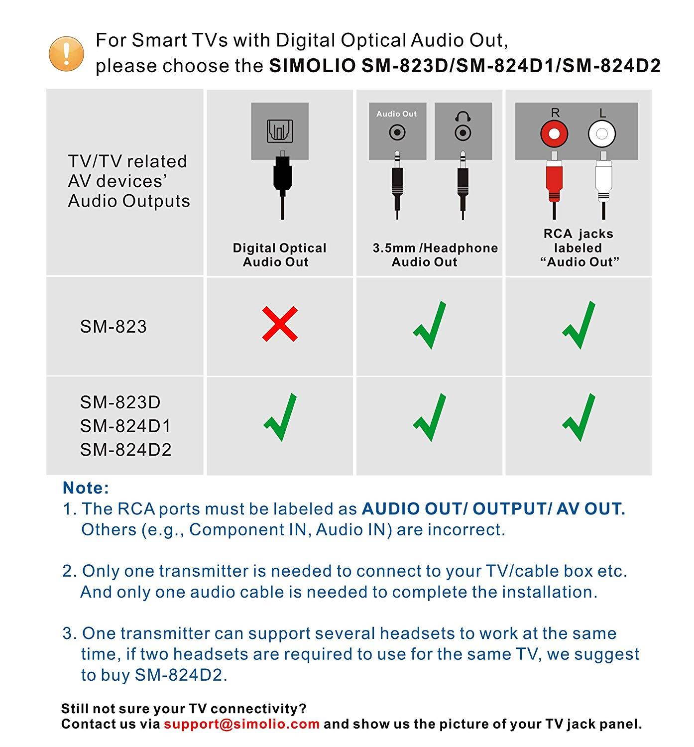Simolio Wireless TV Headsets, TV Hearing Devices, Hearing Assistance TV Listening Headphones System for Seniors, in-Ear Wireless TV Headphone with Extra Soft Earbuds, TV Sound Amplifier (SM-823)