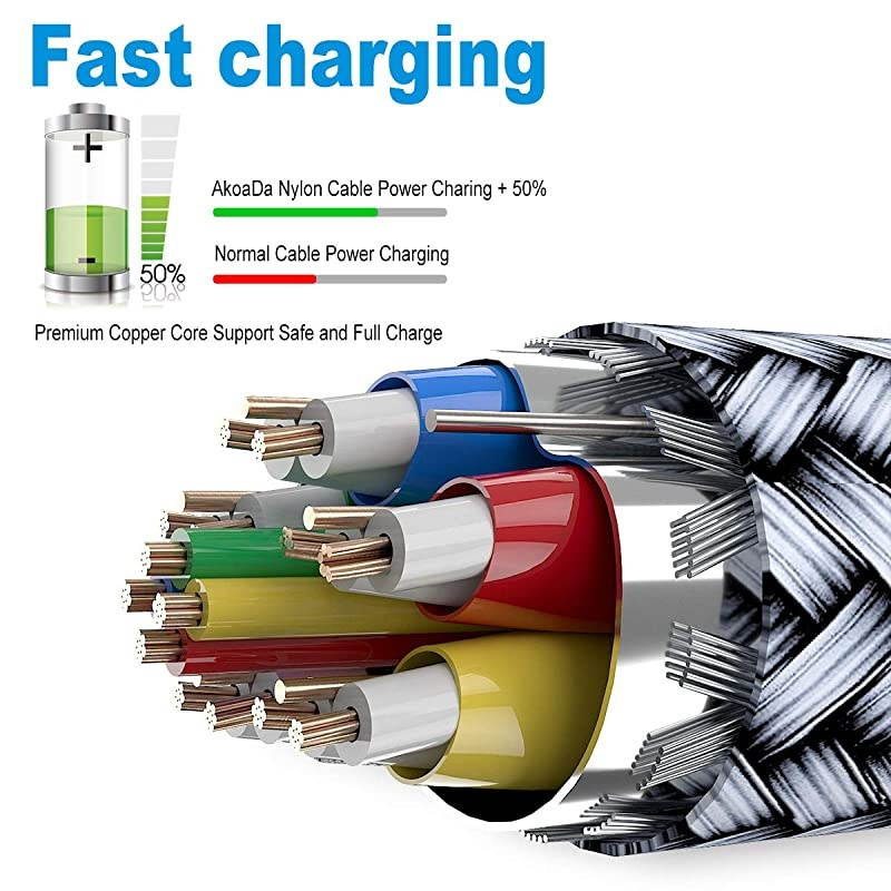 USB C to USB C Cable 3A 2Pack10ft+66ft USB Type C Fast Charging Cable Nylon Braided Cord Compatible with Google Pixel 233a XLNexus 6PiPad pro 2018Samsung Galaxy S20 Note 20 Grey