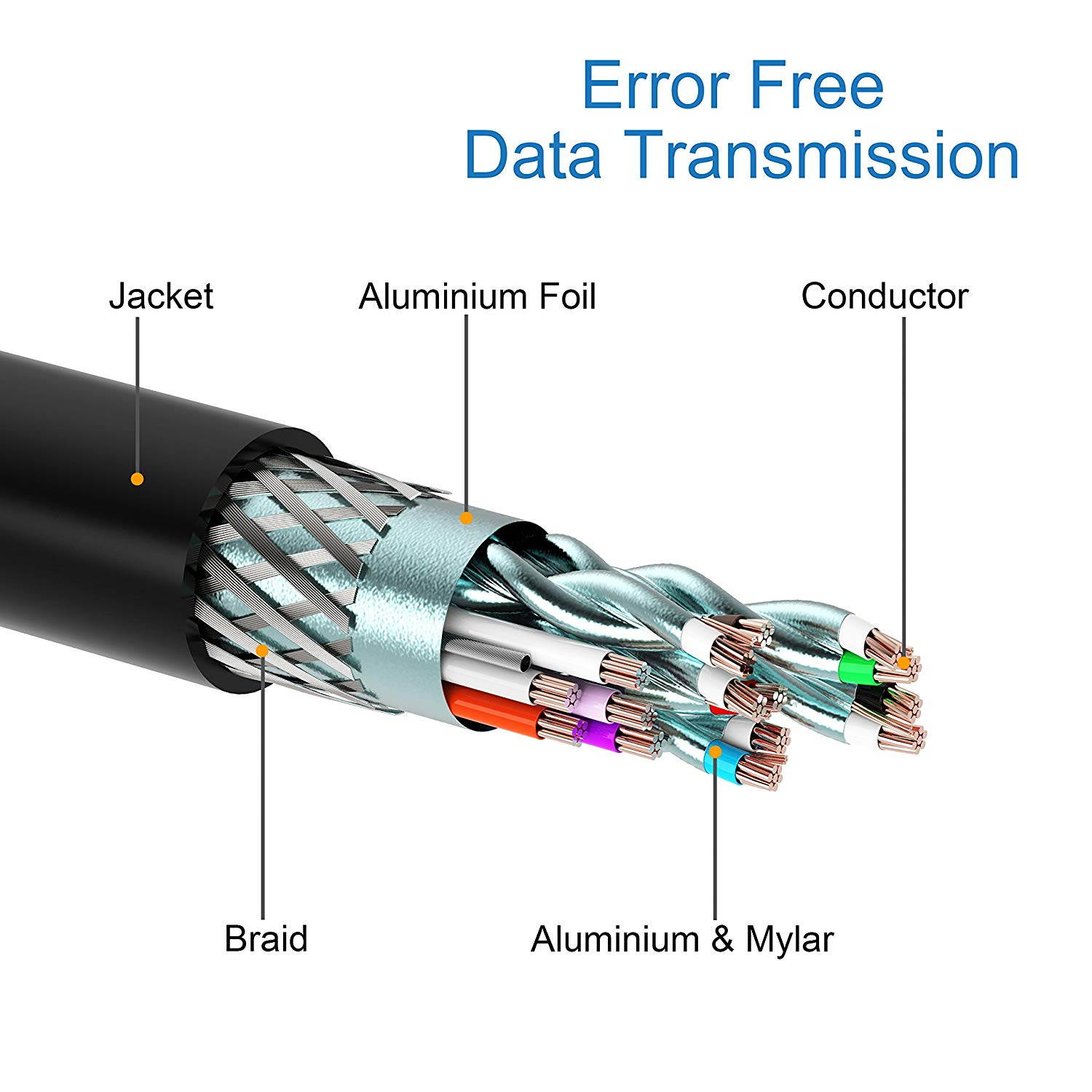 Nurbenn 4K DisplayPort to DisplayPort Cable, 6 Feet, Gold-Plated DP to DP Cable Compatible with Computer, Desktop, Laptop, PC, Monitor, Projector - Black