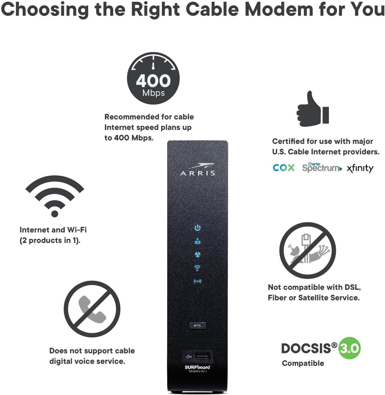 Arris SURFboard (16x4) Docsis 3.0 Cable Modem Plus AC1900 Dual Band Wi-Fi Router, Certified for Xfinity, Spectrum, Cox & More (SBG6950AC2),Black