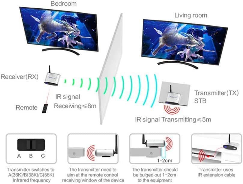 2.4GHz Wireless AV Transmitter Receiver Audio Video Sender with IR Signal Extension Wire for TV Set Box DVD IPTV 100m Range Digital Wireless STB Sharing device