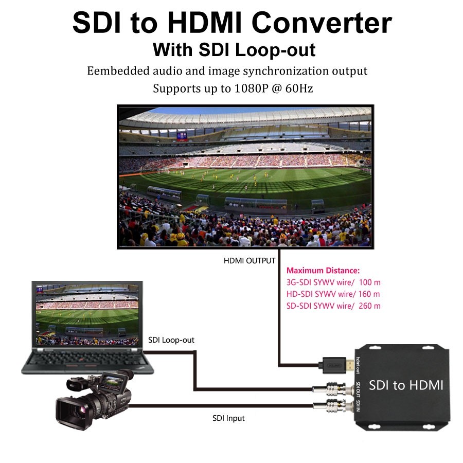 SDI to HD professional hd converter, industrial SCALER conversion processing design. Convert 1ch SDI signal to 1ch HD signal output