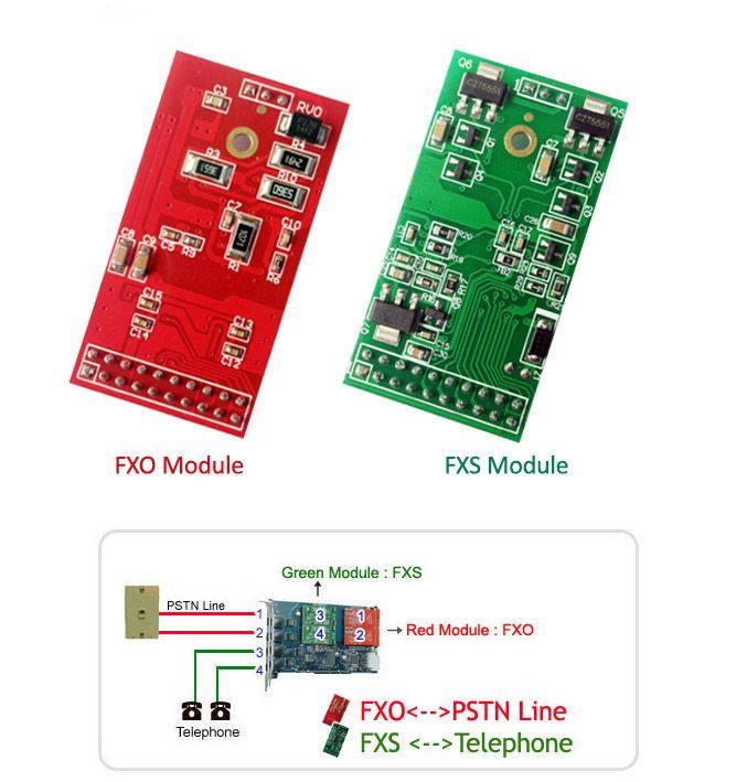 Asterisk Card 2 FXS+2 FXO Card with Hardware Echo Canceller,PCI-E Connector,AEX410 Asterisk board,Issabel,AsteriskNow,Freepbx,aex410p,a400p For IP PBX SIP Phone Appliance VoIP PABX
