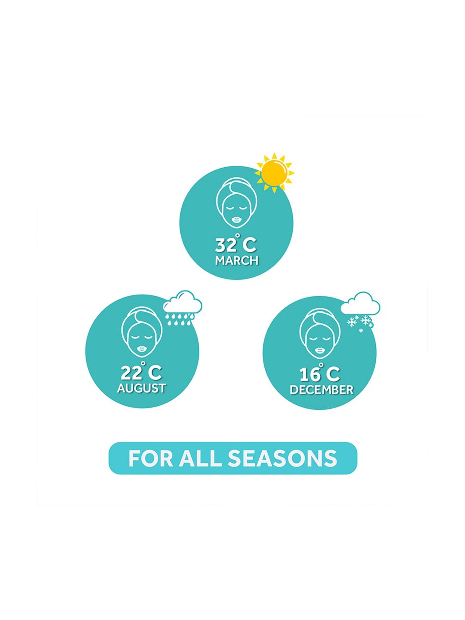 POND'S Light Moisturiser - 200 ml