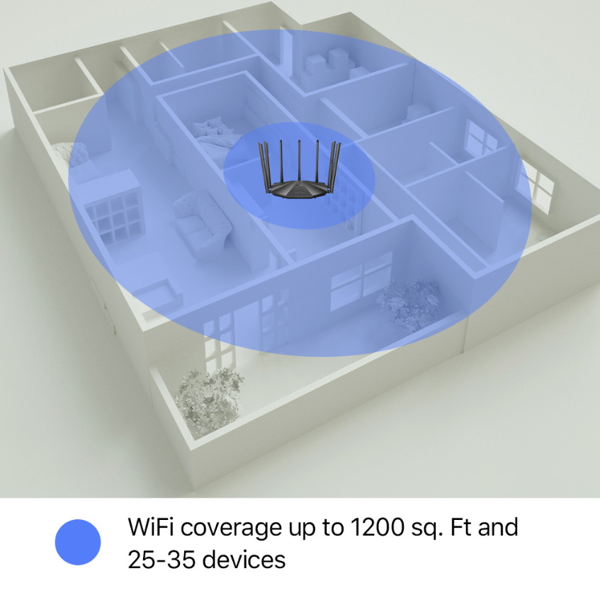 Tenda Smart WiFi Router Dual Band Gigabit Wireless (up to 2033 Mbps) Internet Router for Home