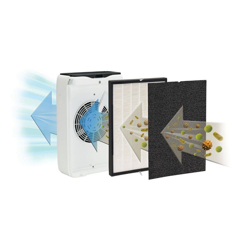 GermGuardian 3 in 1 HEPA Filter Air Purifier AC5600WDLX White