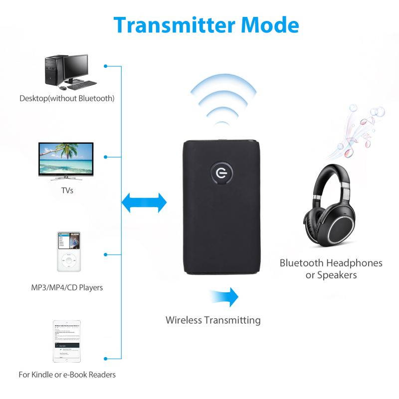 Bluetooth 5.0 Transmitter Receiver 2 IN 1 Wireless Audio 3.5mm Jack Aux Adapter for Android, IOS System Phone and All Bluetooth Audio Devices