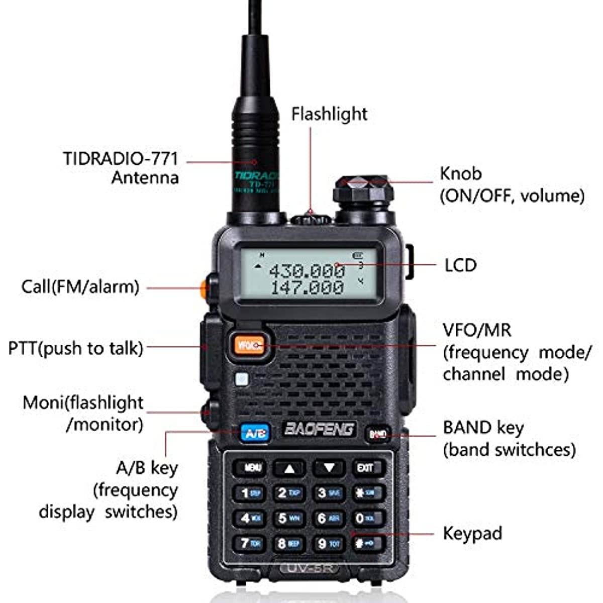 BaoFeng UV-5R Ham Radio BaoFeng Radio with Extra 1800mAh Battery and TIDRADIO 771 Antenna Two Way Radio Includes Full Kit BaoFeng Walkie Talkie
