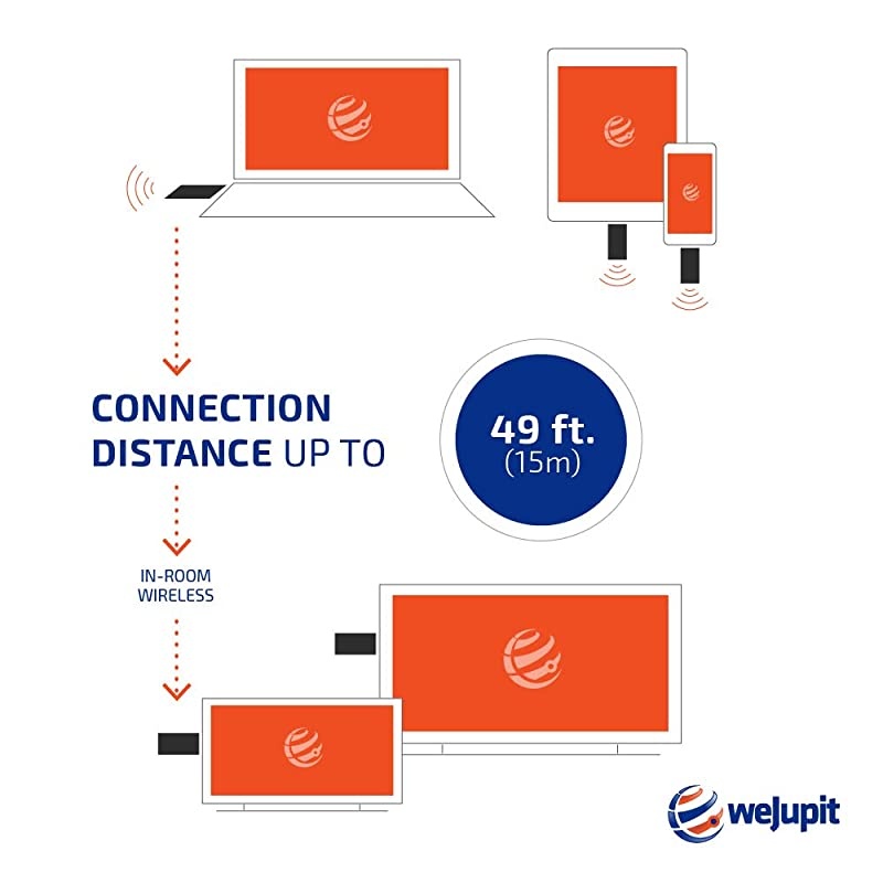 Wireless USB C to HDMI Extender Kit, Transmitter and Receiver Powered by USB Type-C, Transmit HD 1080p Video and Audio to TV or Projector from Laptop, PC, DVD Player, NO Cable Box (15m/50ft)