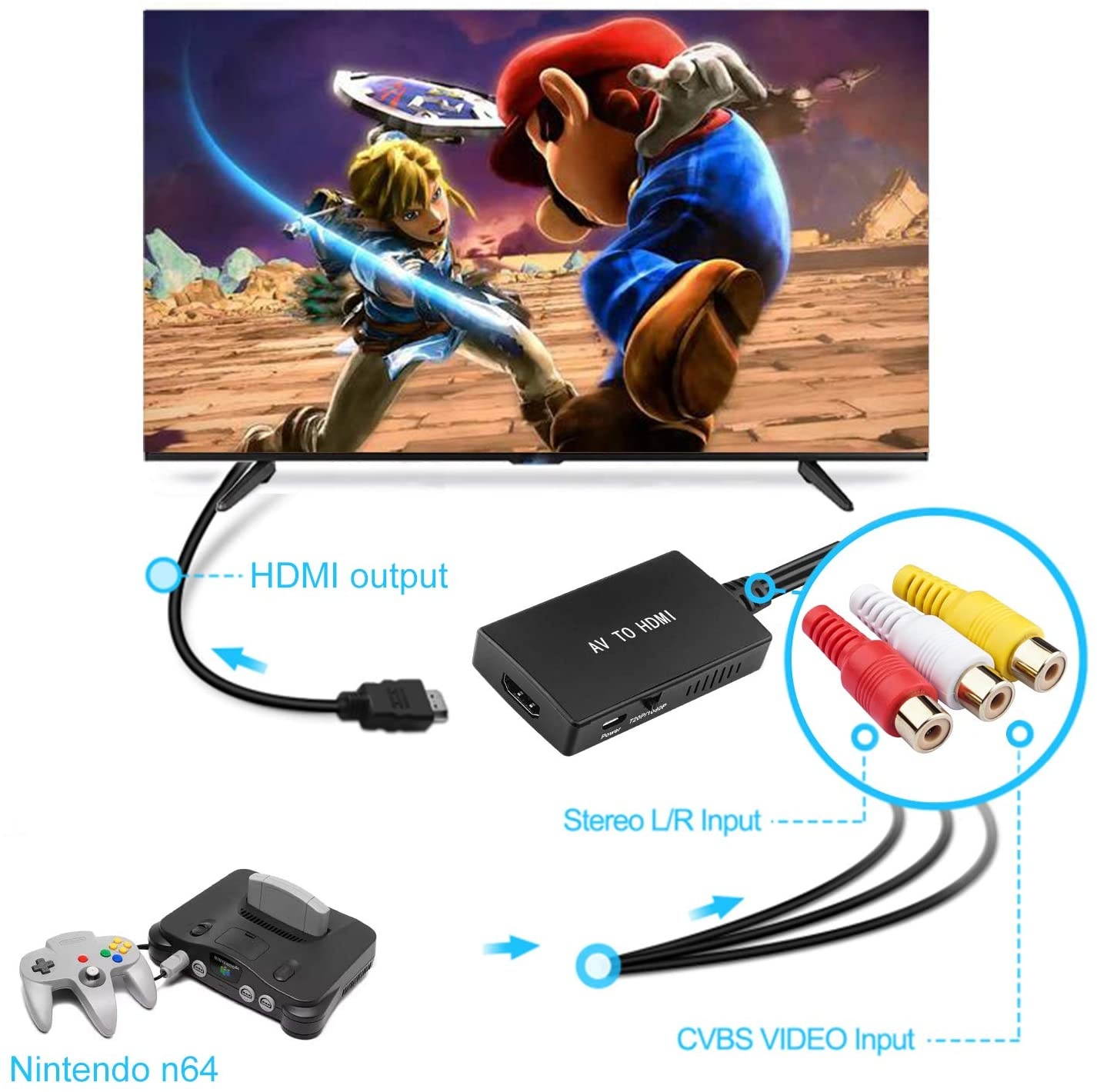 RCA to HDMI Converter TaiHuai AV to HDMI Adapter 3RCA CVBS Composite to Audio Video Converter Supporting PAL NTSC 1080P for PC Laptop Xbox PS3 TV STB VHS VCR Camera DVD Players-Dark Gray