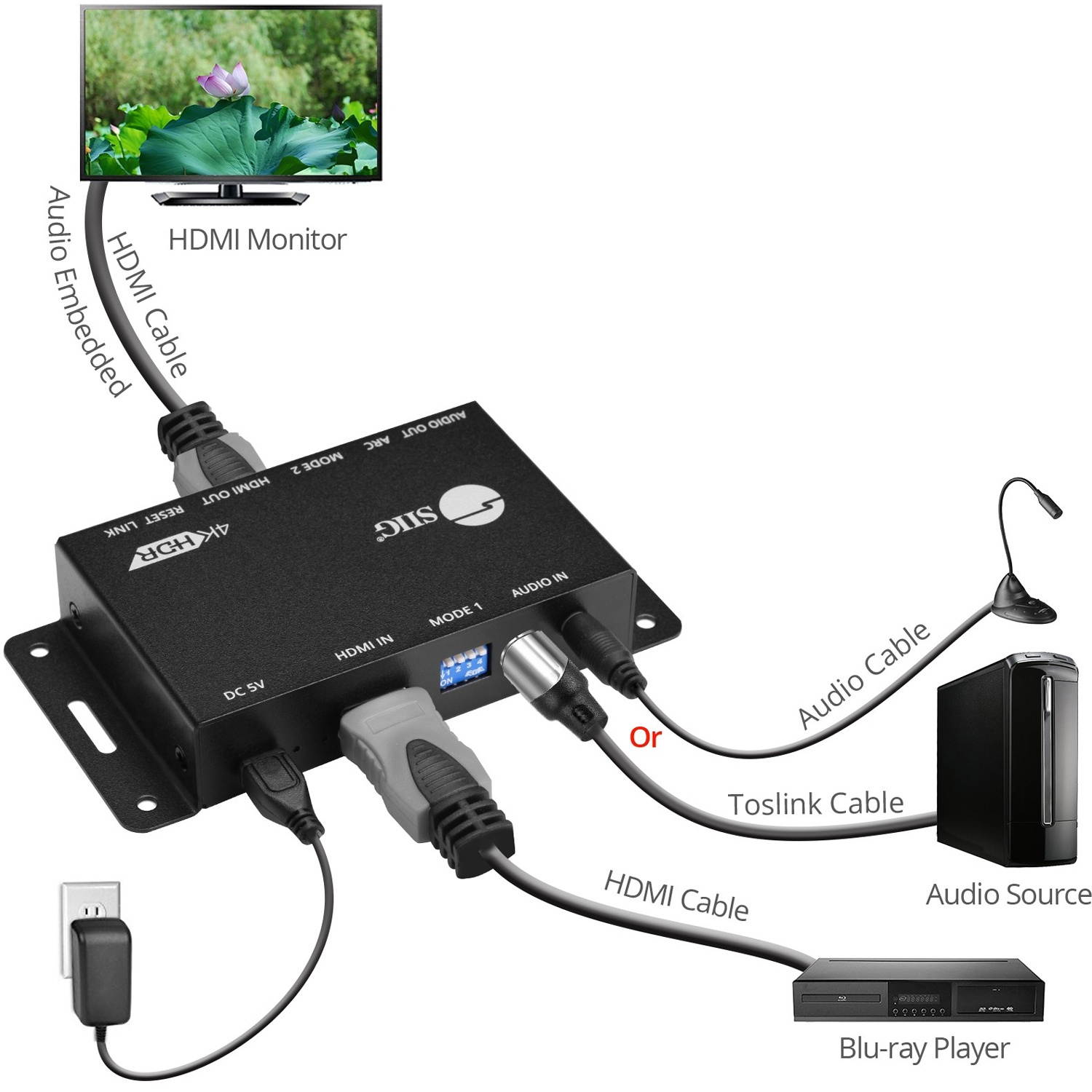 Siig Hdmi 2.0 Audio Extractor/Embedder