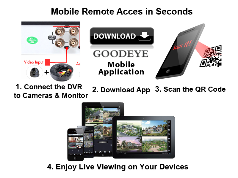 Evertech 8 Channel Surveillance System 2TB Hard Drive 1080p Wide Angle Indoor Outdoor Dome Cameras