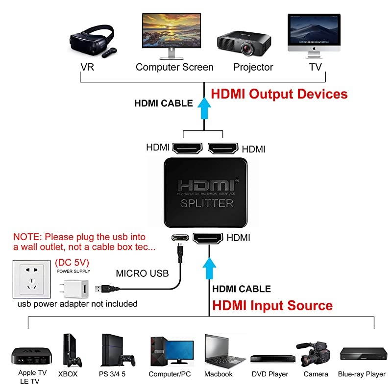 HDMI Splitter 1 in 2 Out, 4K HDMI Splitter for Dual Monitors Duplicate/Mirror Only, 1x2 HDMI Splitter 1 to 2 Amplifier for Full HD 1080P 3D with HDMI Cable (1 Source onto 2 Displays)