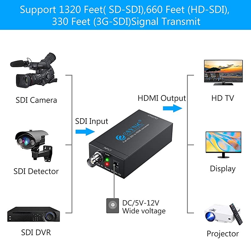 SDI to HDMI Converter Mini 3G SDI HDMI Adapter Full HD 1080P SDI to HDTV Audio Converter Supports HDSDI SDSDI and 3GSDI Signals Display on HDMI Monitor