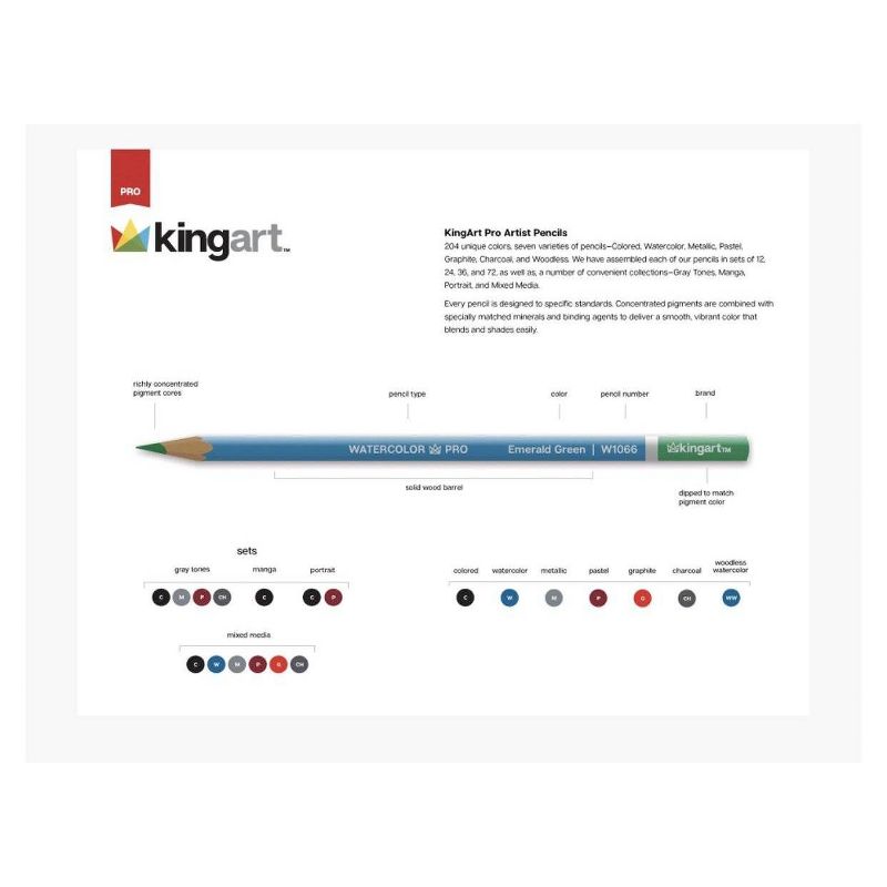 Kingart 144ct Pencil Bundle
