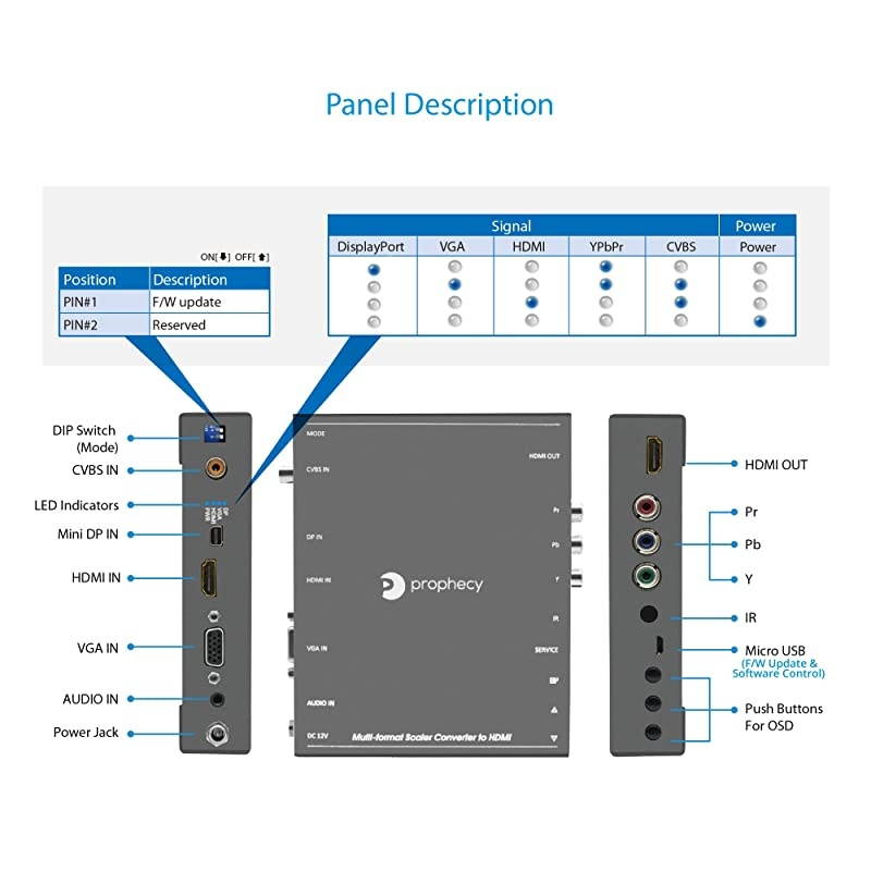 Prophecy Multi Video Format to HDMI Scaler Converter &ndash; HDMI / Mini DP / VGA / CVBS (Composite) / YPbPr (Component), Upscale HDMI Output Up to 4K @30Hz, Frame Rate Conversion, VESA Resolutions